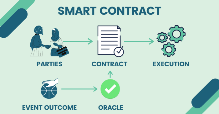 Understanding Smart Contracts in NFTs: Unlocking the Power of Digital Assets